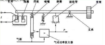 電-氣複合控制系統