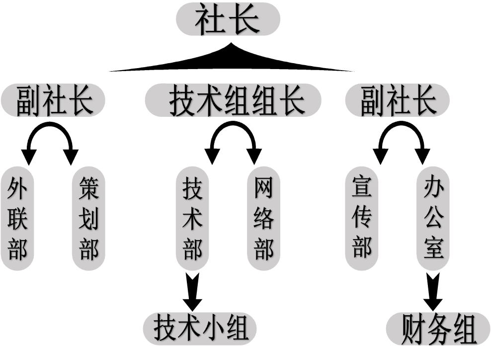 石河子大學ERP社團