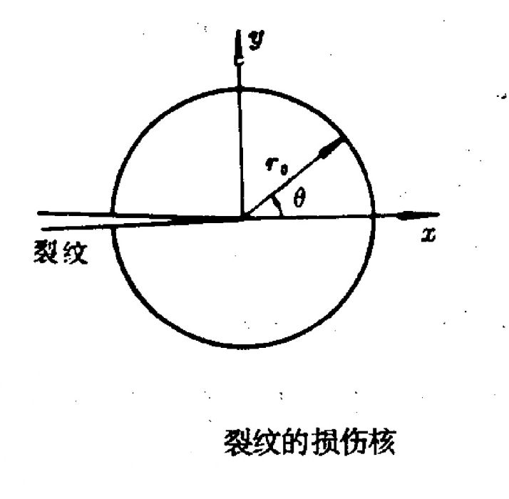 複合型裂紋