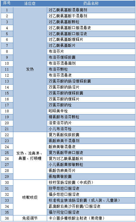 長沙市新冠病毒感染者用藥專家共識