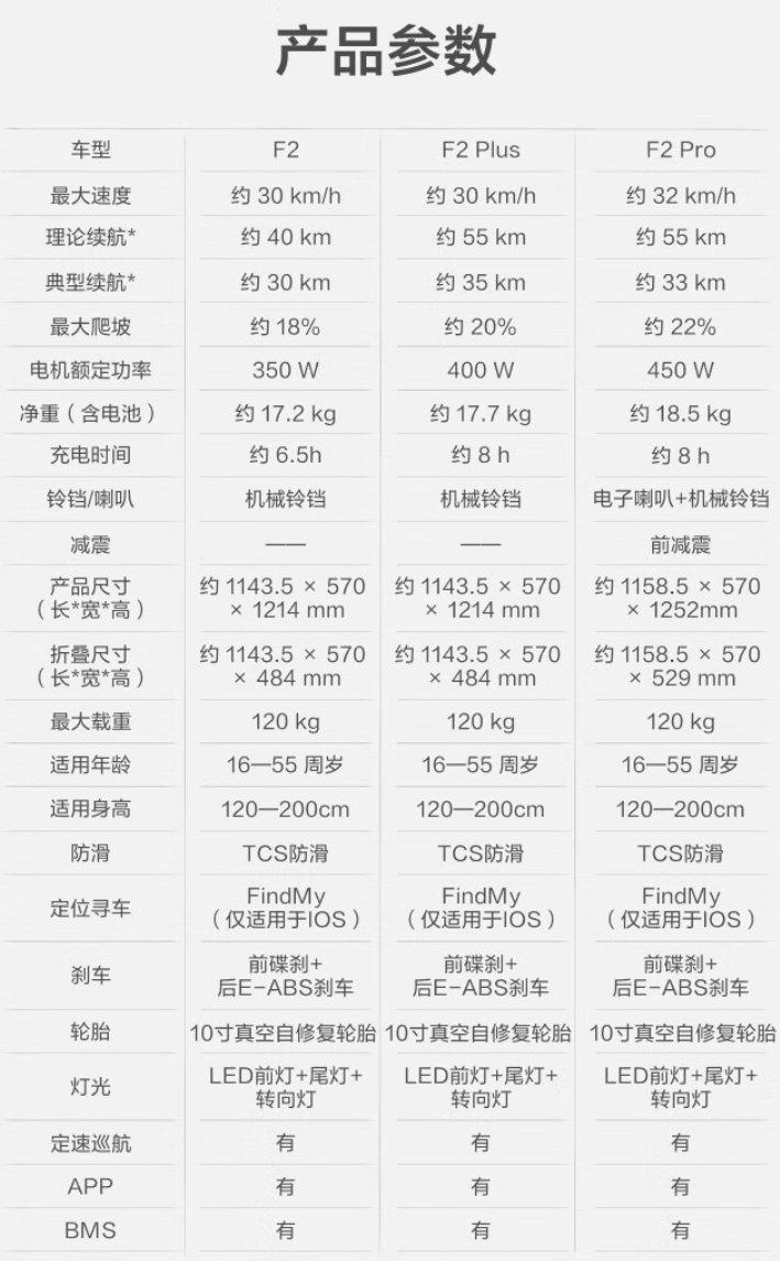 九號電動滑板車 F2