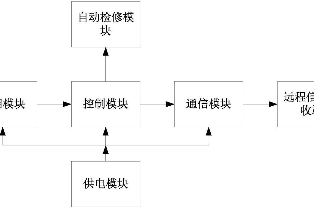 一種基於自動排版的一鍵成書系統