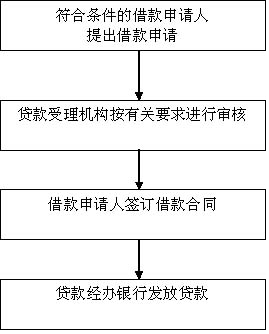 辦理住房公積金貸款流程圖