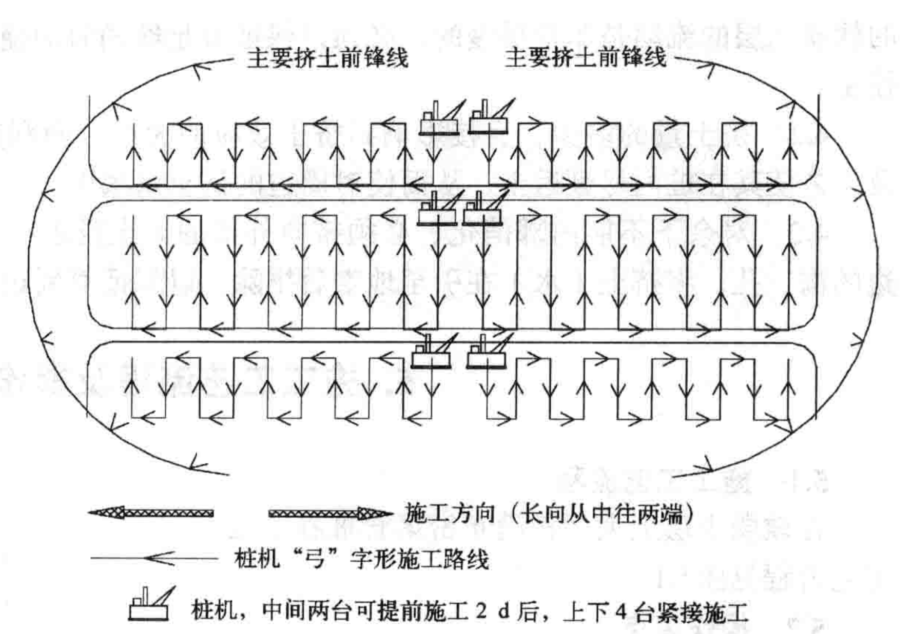 軟弱土層大面積滿布密集管樁靜壓施工工法