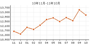 宮前東園房價