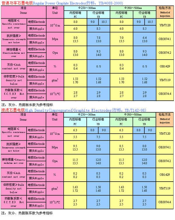 撫順市東方碳素有限公司