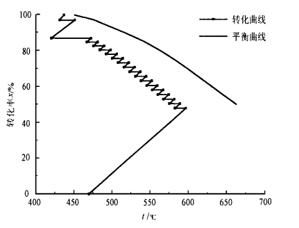 連續換熱