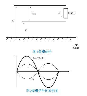 共模差模信號