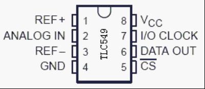 TLC549引腳圖