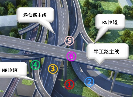 逸仙高架路