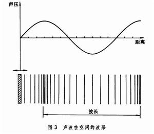 聲波