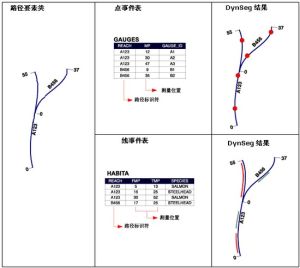 事件表可用於定位點和線事件