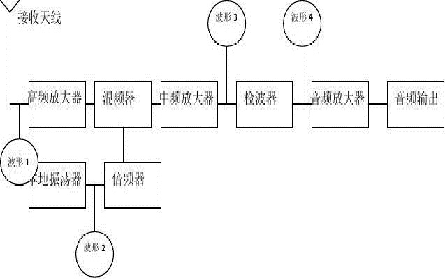 高頻通信系統