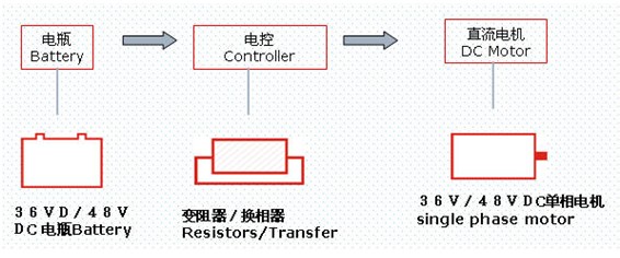 普通直流電瓶巡邏車驅動系統原理