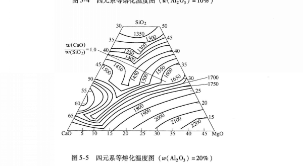 爐渣熔化性