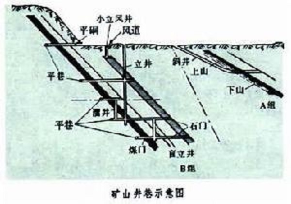 穿脈平巷