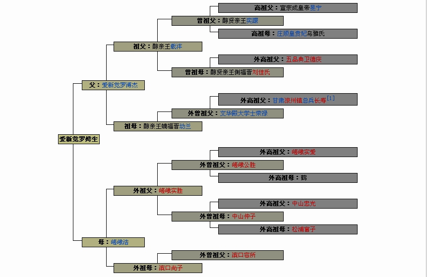 福永嫮生家世