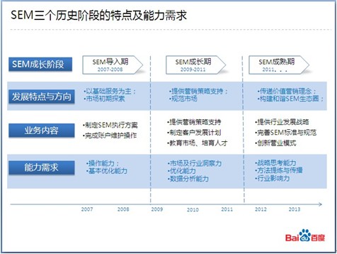 市場發展規律為啟動藍計畫提供理論依據