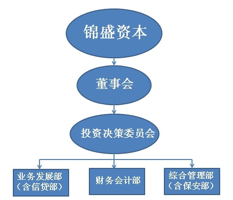 組織架構