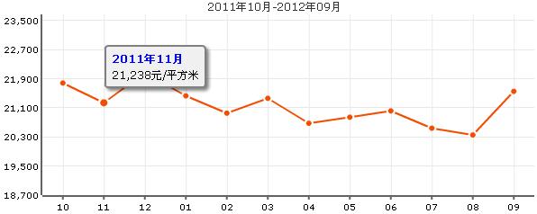 久事西郊花園