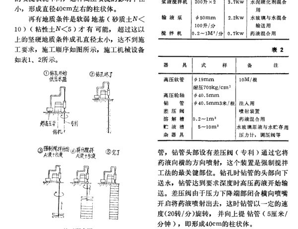 藥液灌漿