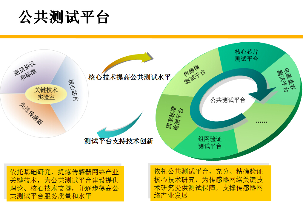 國家專用積體電路系統工程技術研究中心