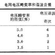 高次諧波抑制