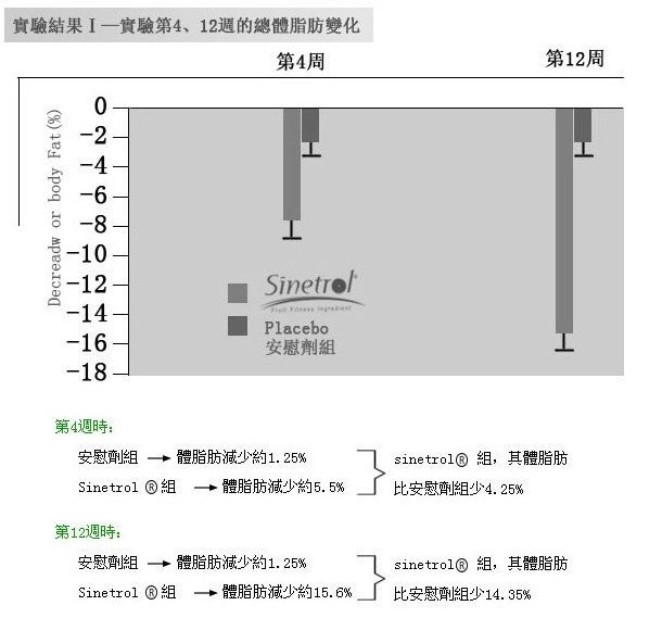 柑橘綜合多酚