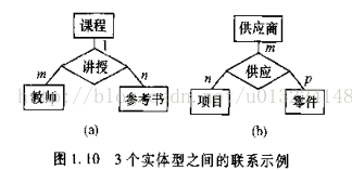 實體