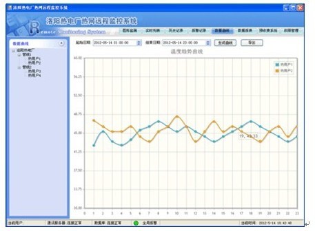 熱網監控系統