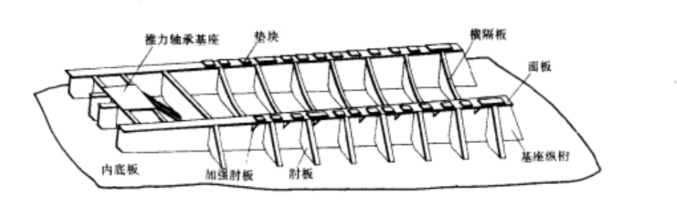 圖1 雙層底上的柴油機主機基座結構