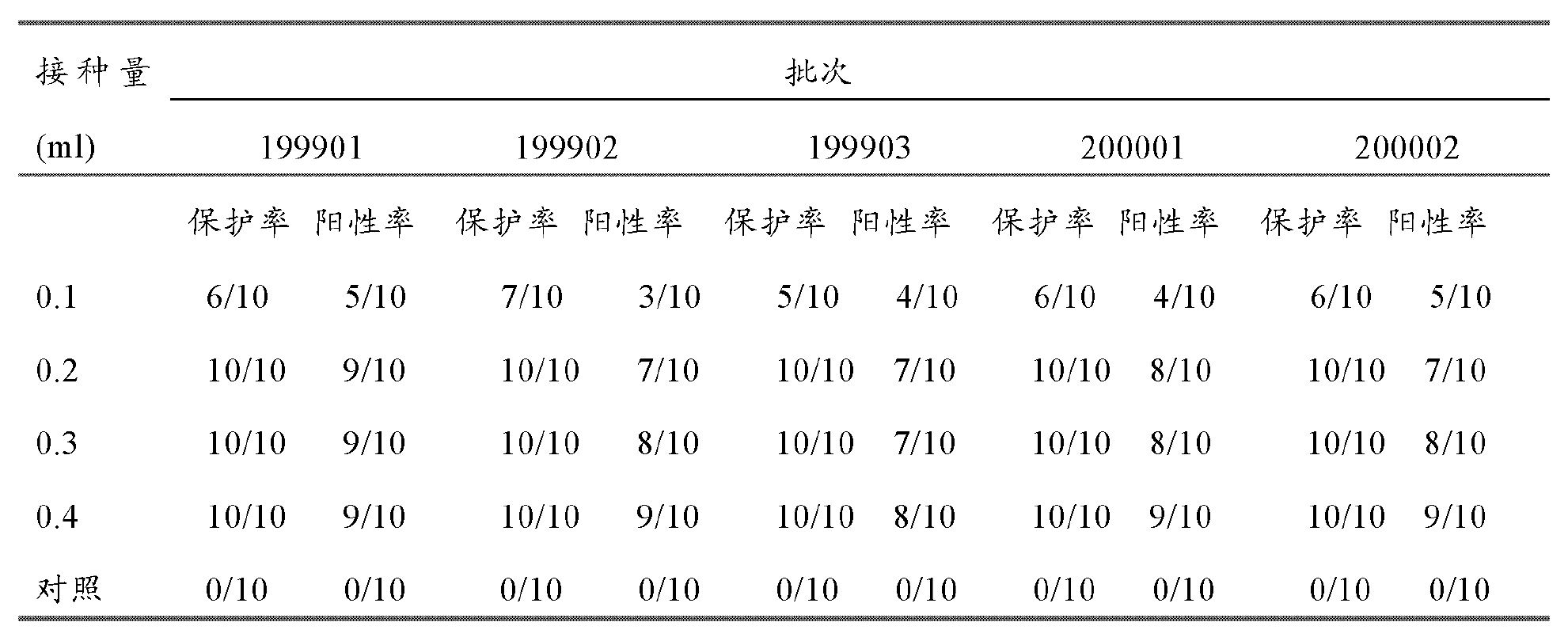 雞傳染性法氏囊病超強毒的細胞適應株及其套用