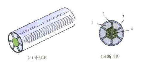 定向破片殺傷戰鬥部