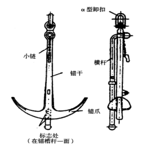 錨橫桿