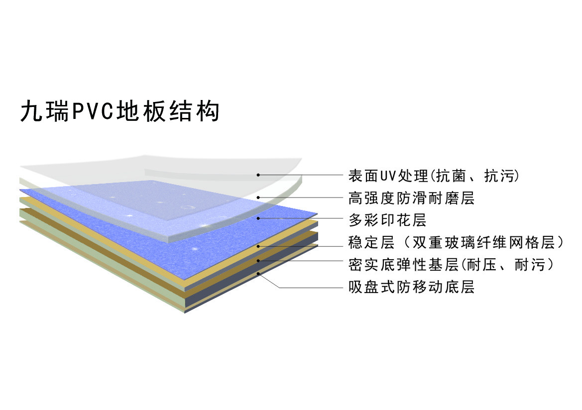 九瑞PVC地板