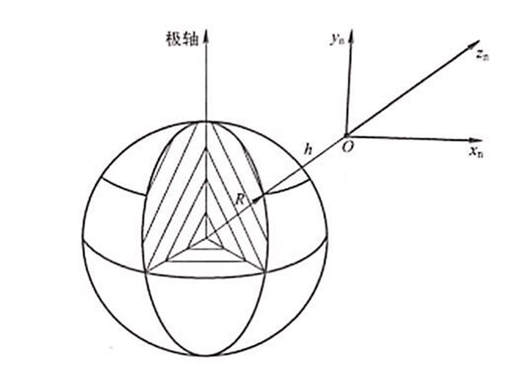 當地垂線