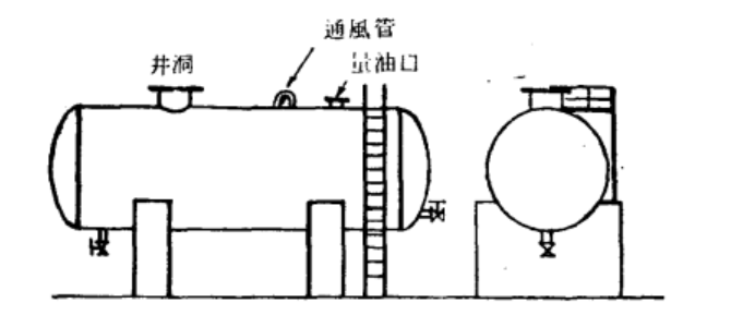 圖1 臥式油槽