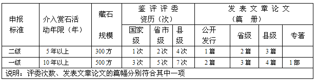 申報標準