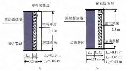 多孔式集熱蓄熱牆示意圖