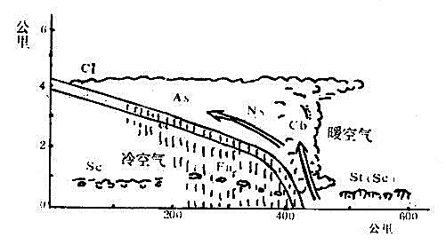 慢行冷鋒