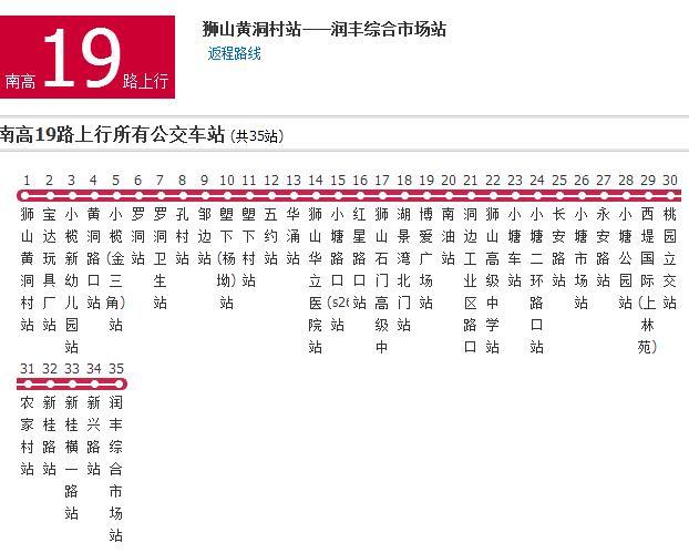 佛山公交南高19路