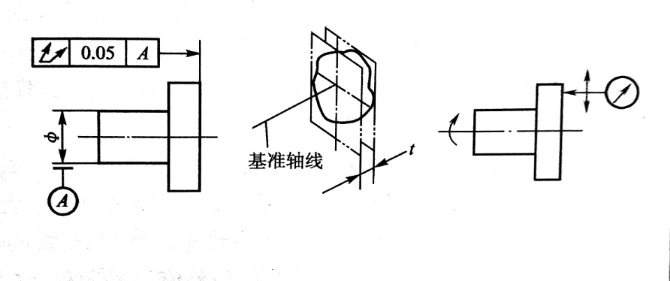 端面全跳動