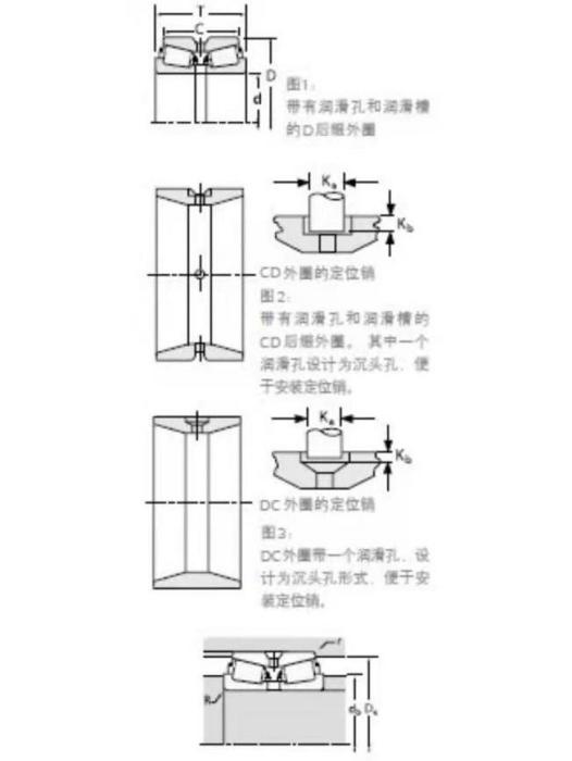 TIMKEN L521945/L521910D軸承