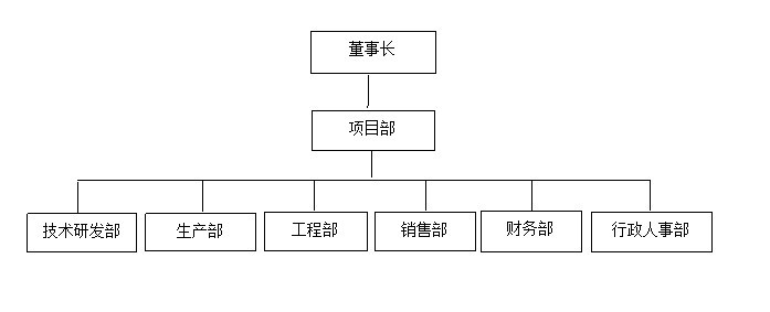 深圳市邁瑞思智慧型技術有限公司