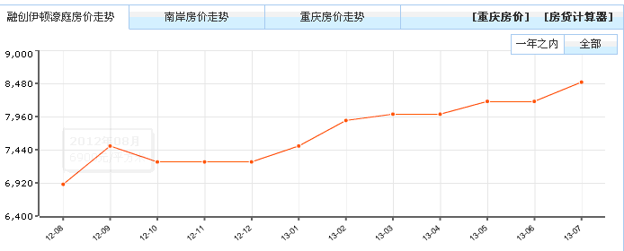 融創伊頓濠庭