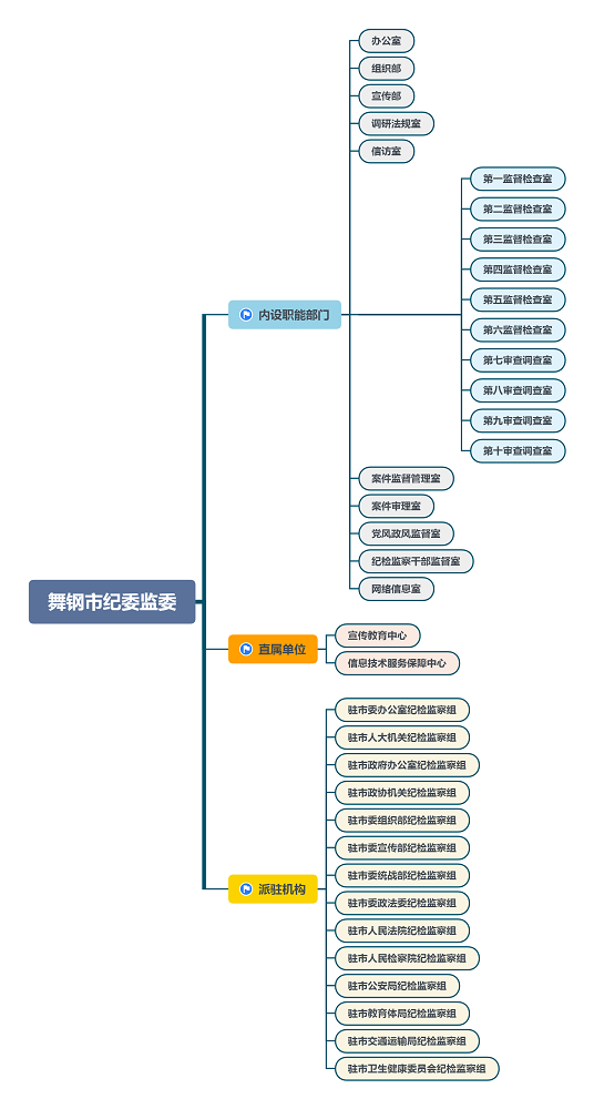 舞鋼市監察委員會