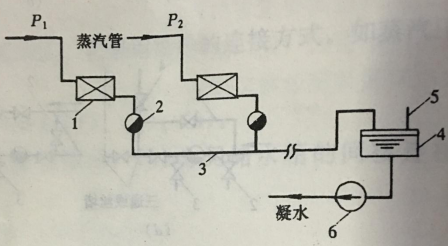 凝結水回收系統