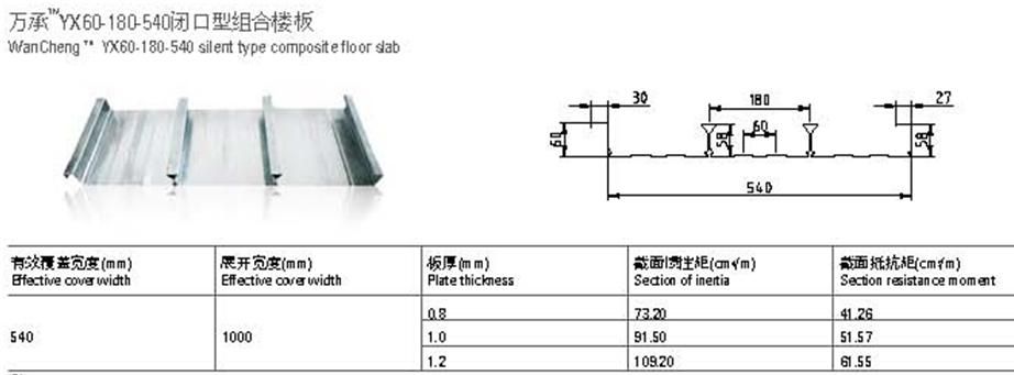 540閉口型樓承板
