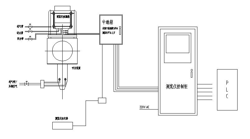 PWH5001測寬儀系統組成