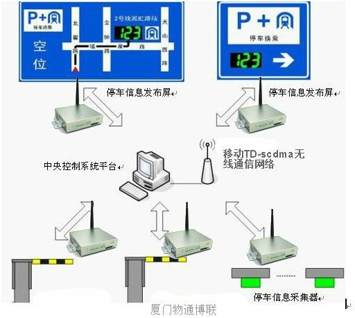 交通誘導系統